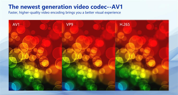 av1 decoding tv box