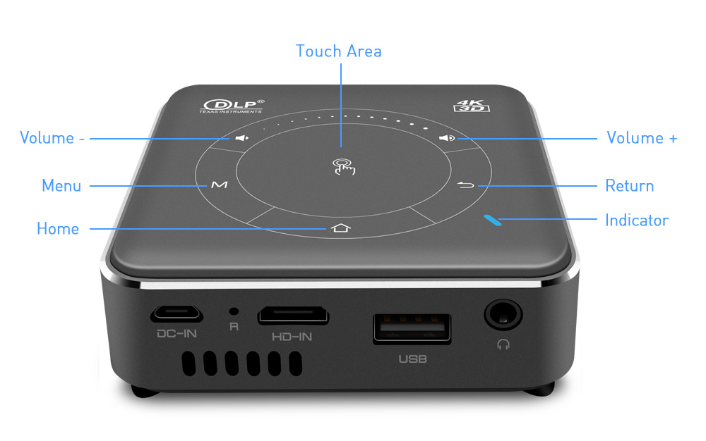 mini led projector